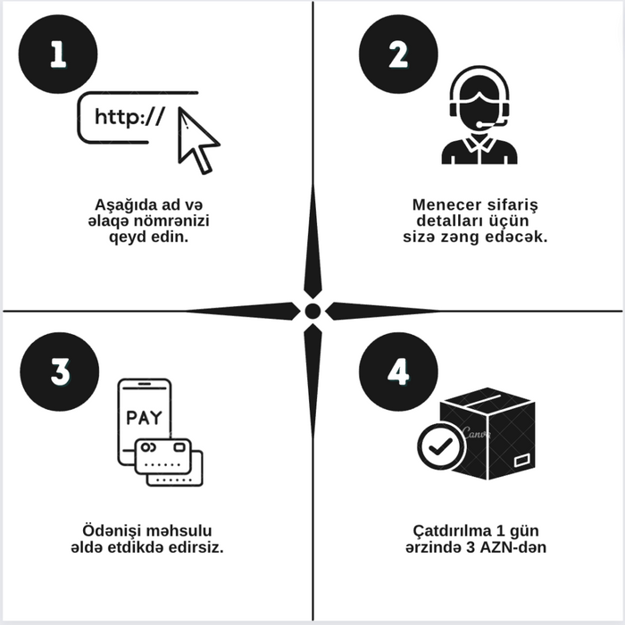 GÜNƏŞ ENERJİLİ QIZILGÜLLƏR