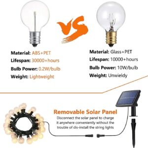 GÜNƏŞ ENERJİLİ PƏRİLİ İŞIQLAR